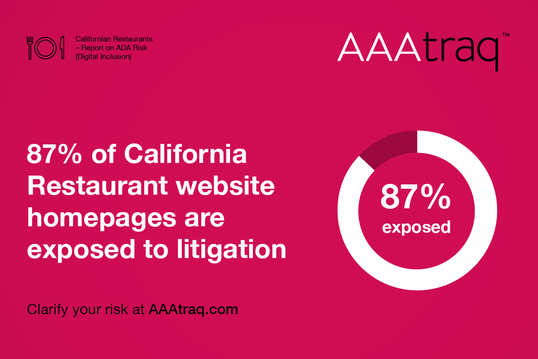Infographic on pink background, AAAtraq logo, icon of dinner plate and knife and fork, text: 87% of California Restaurant website homepages are exposed to litigation. Clarify your risk at AAAtraq.com