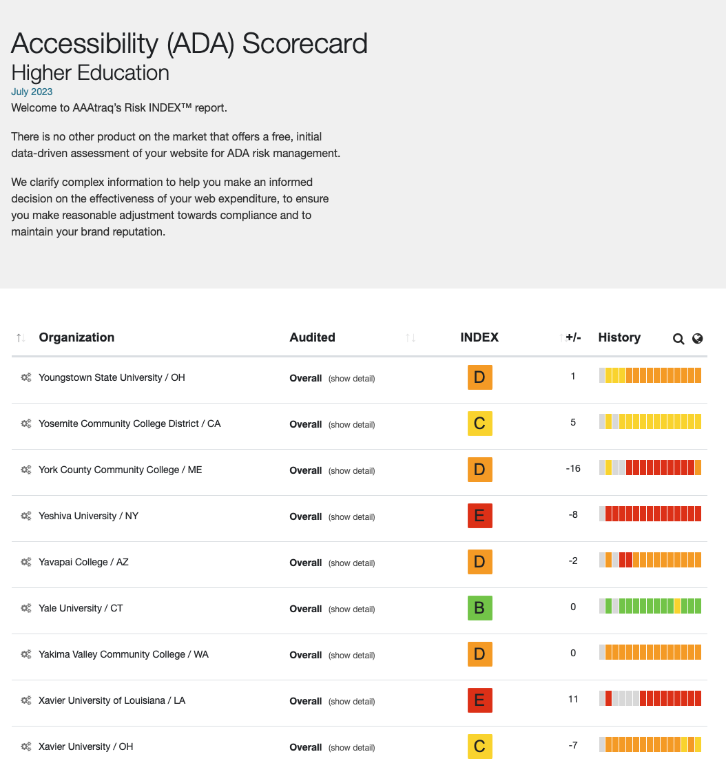 Accessibility (ADA) Scorecard Higher Education