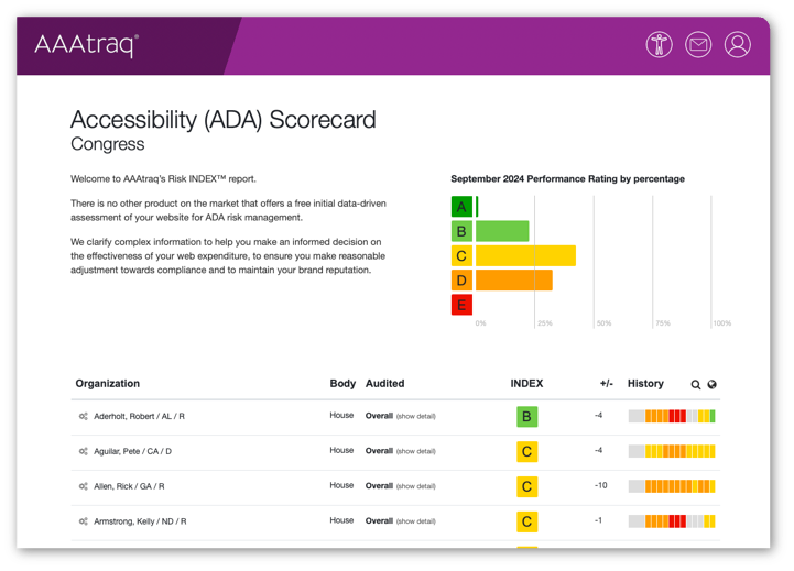 Example ADA , website Accessibility audit and reporting