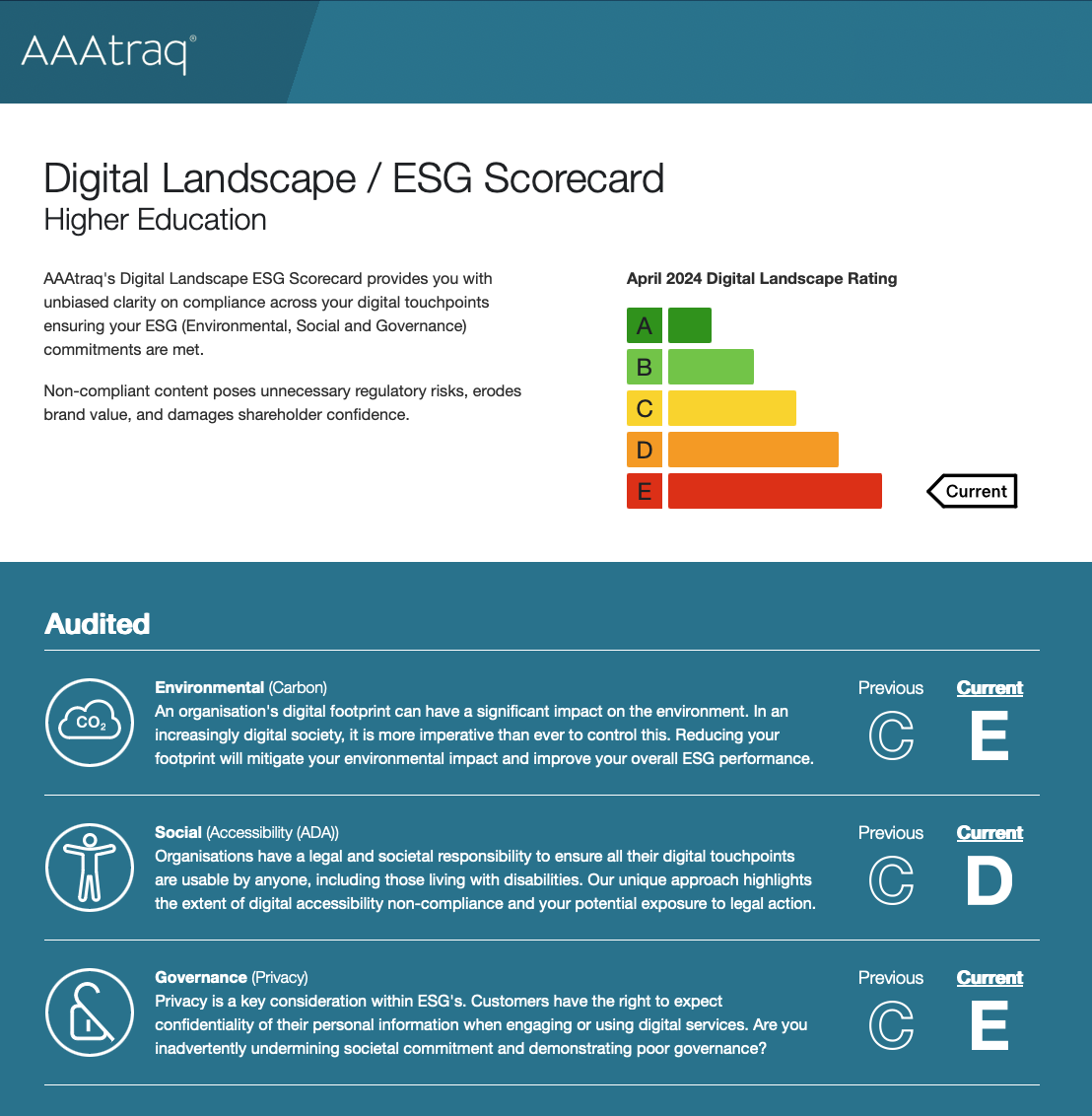 EPS / Equity Performance SCORECARD / ESG and DE&I reported for digital landscape