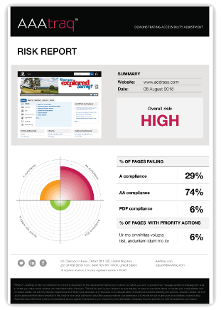 Image of AAAtraq Risk Report
