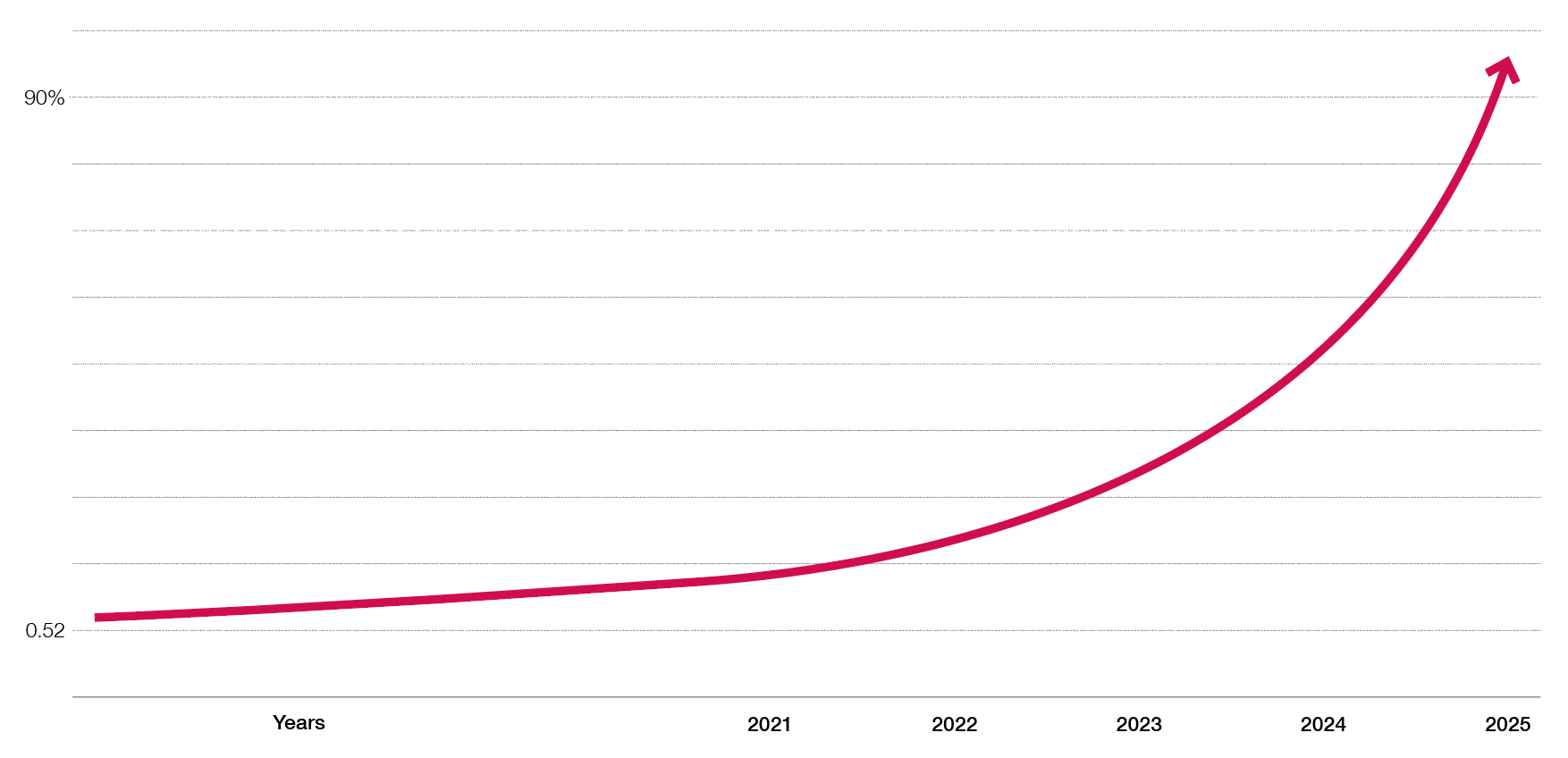 line chart