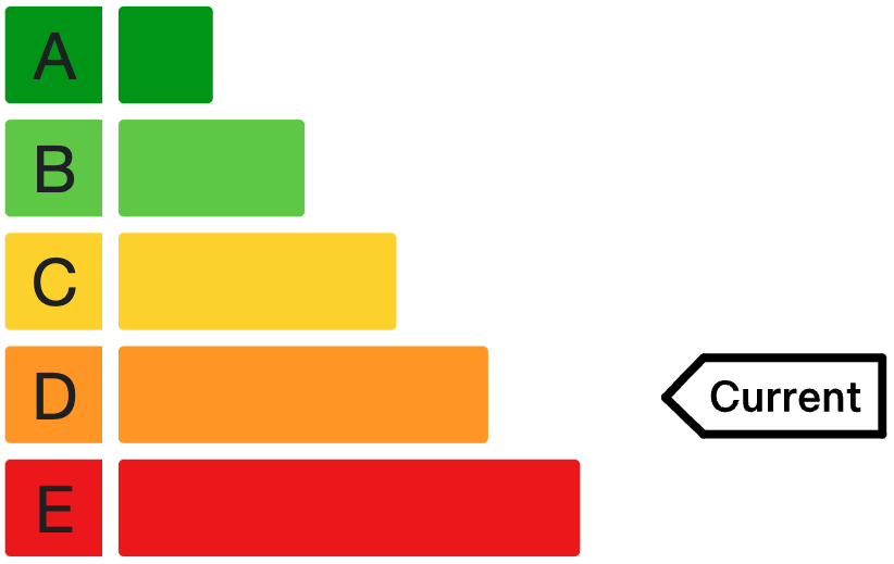 chart score D, out of a possible score of A to E.